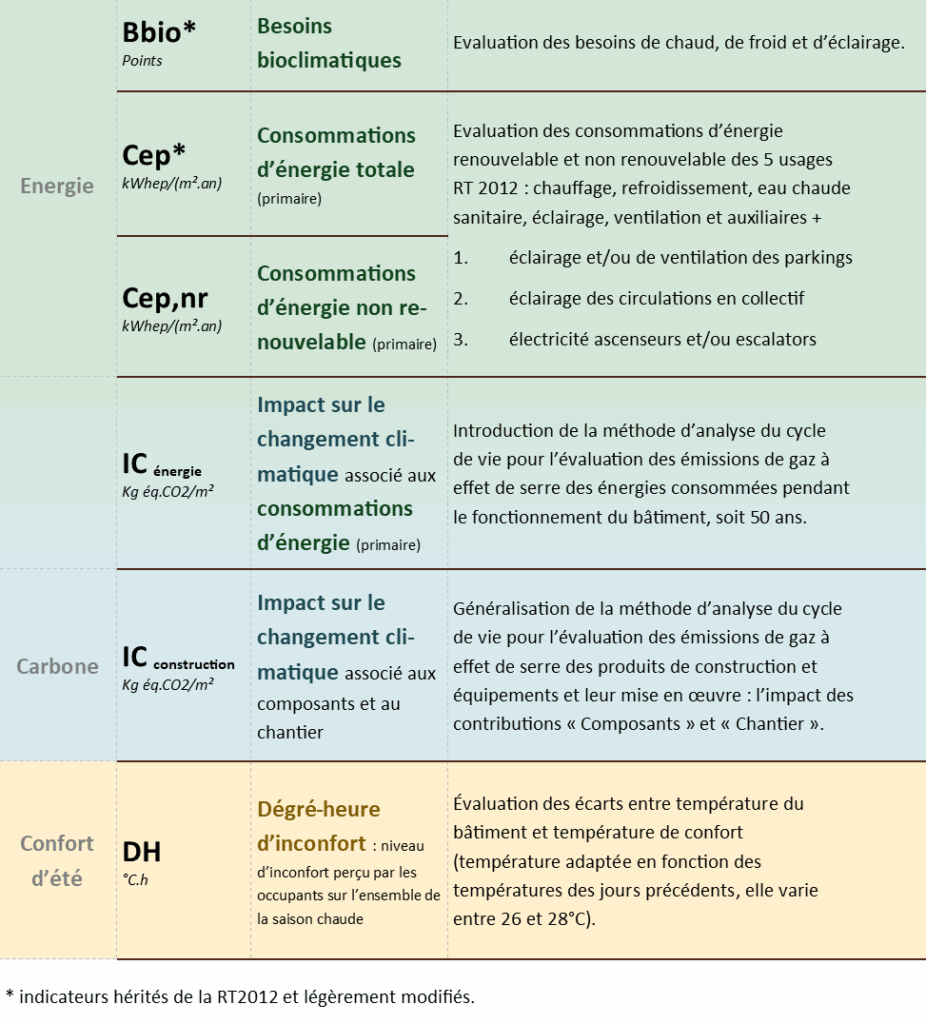 Bbio Cep Cepnr DH Icénergie Icconstruction