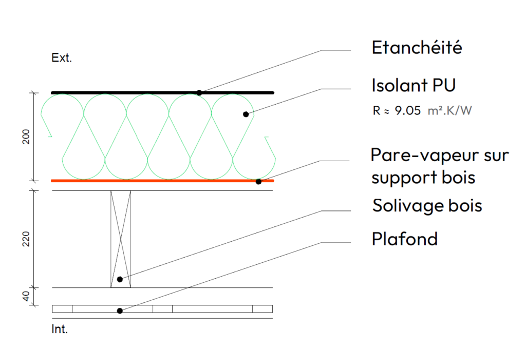 toiture structure bois isolée dessus