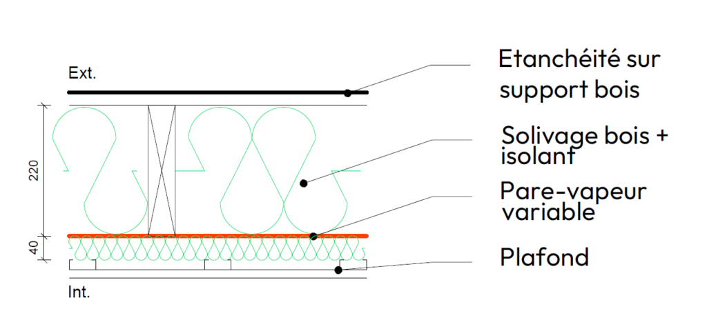 toiture bois froide avec pare vapeur Sd variable