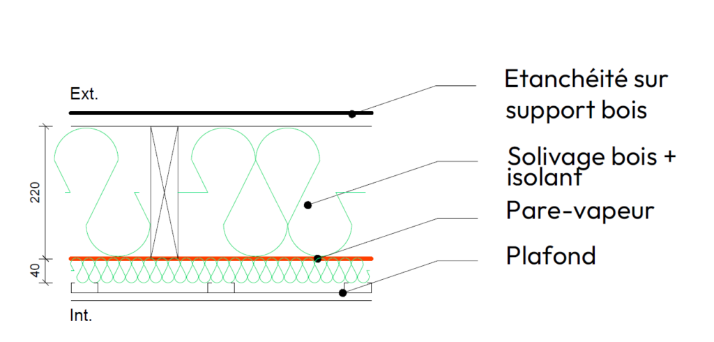 toiture bois froide sd élevé